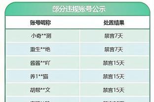 公牛生涯三分命中数上升至队史第4！科比-怀特12中7得22分11板6攻